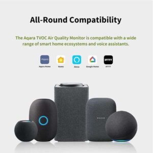 Aqara Indoor Air Quality Monitor